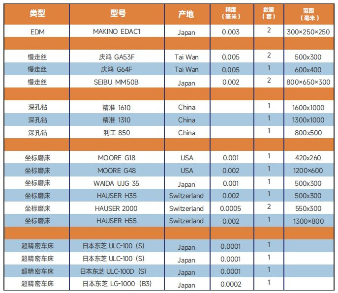 設(shè)備清單2