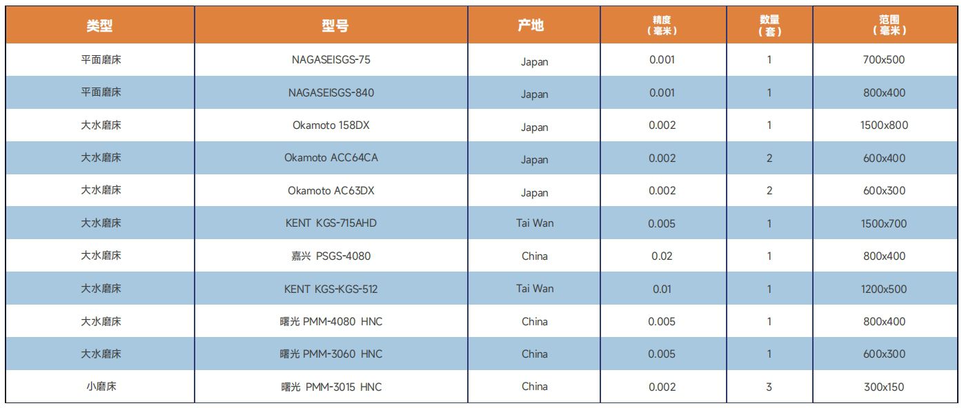 加工設(shè)備清單3