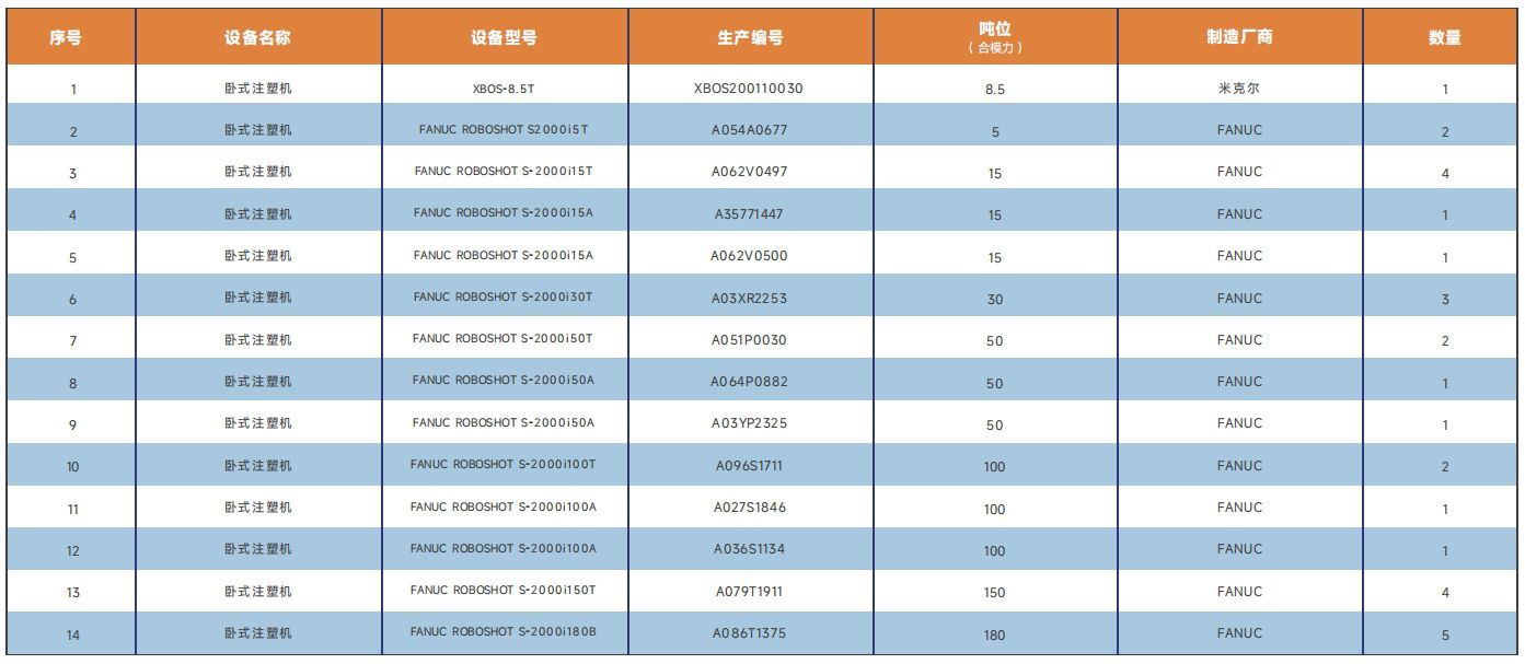 注塑設(shè)備清單1