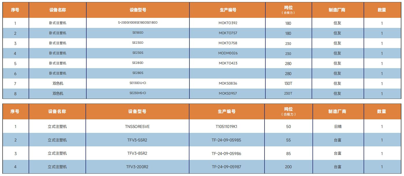 注塑設(shè)備清單2