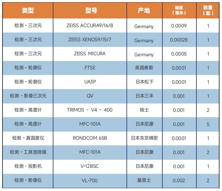 檢測設備清單