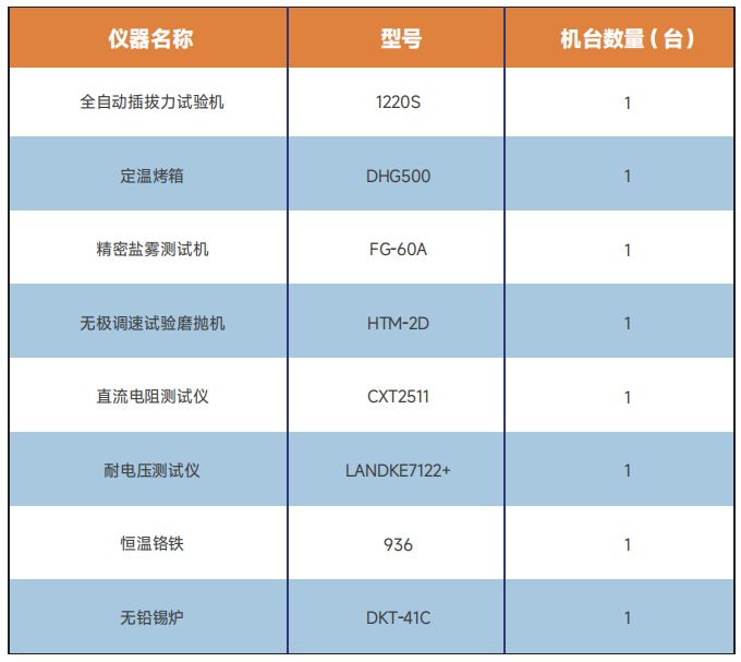 實驗設(shè)備清單